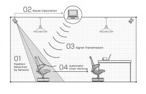 Intelligent Park Chair by Nissan is self-parking office furniture ...